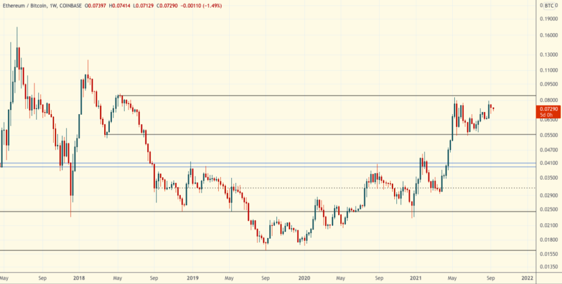 Крипторынок у поддержки в S&P 500 — Технический обзор от 15 сентября 2021