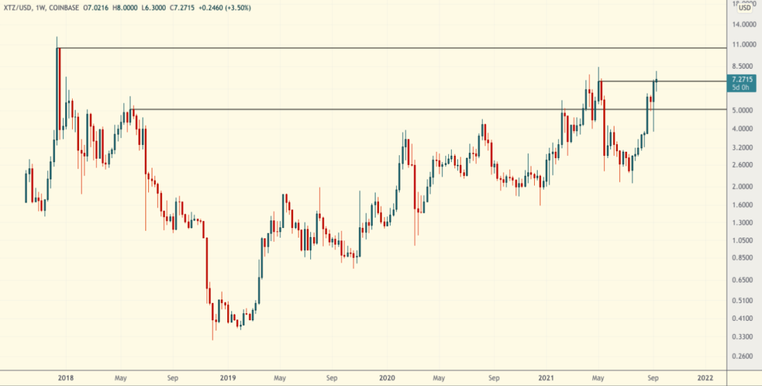Крипторынок у поддержки в S&P 500 — Технический обзор от 15 сентября 2021