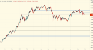 S&P 500 продолжает служить источником неустойчивости для крипторынка — Технический обзор от 29 сентября 2021