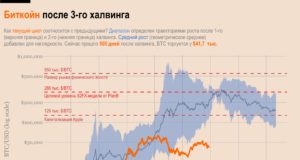 Обновление насчет обстановки на крипторынке (на макроуровне)