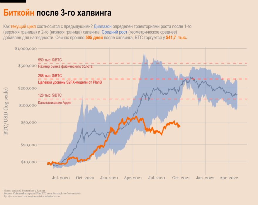 Обновление насчет обстановки на крипторынке (на макроуровне)