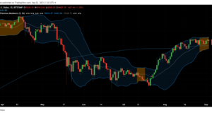 Накопление, накопление, накопление... — Ончейн-пульс от 04 сентября 2021