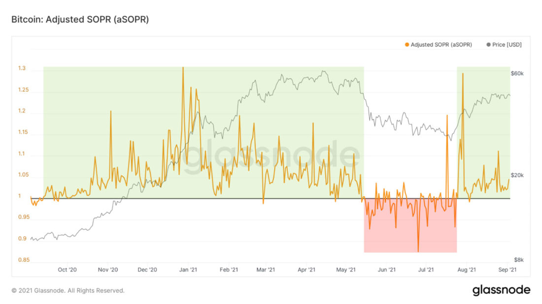 Накопление, накопление, накопление... — Ончейн-пульс от 04 сентября 2021