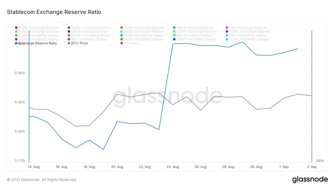 Накопление, накопление, накопление... — Ончейн-пульс от 04 сентября 2021