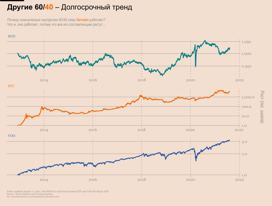 Состав инвестиционного портфеля