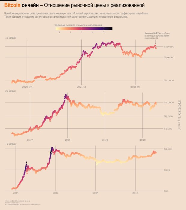 Реализованная стоимость