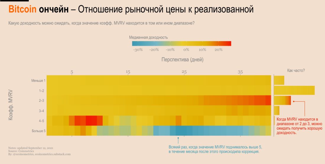 Реализованная стоимость