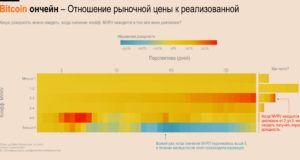 Реализованная стоимость