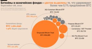 Кто сегодня главный ходлер?
