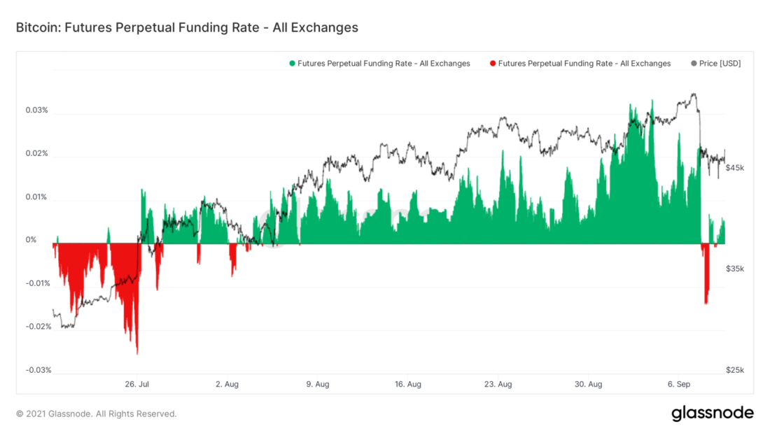 Структура рынка в свете последних событий — Ончейн-пульс от 11 сентября 2021