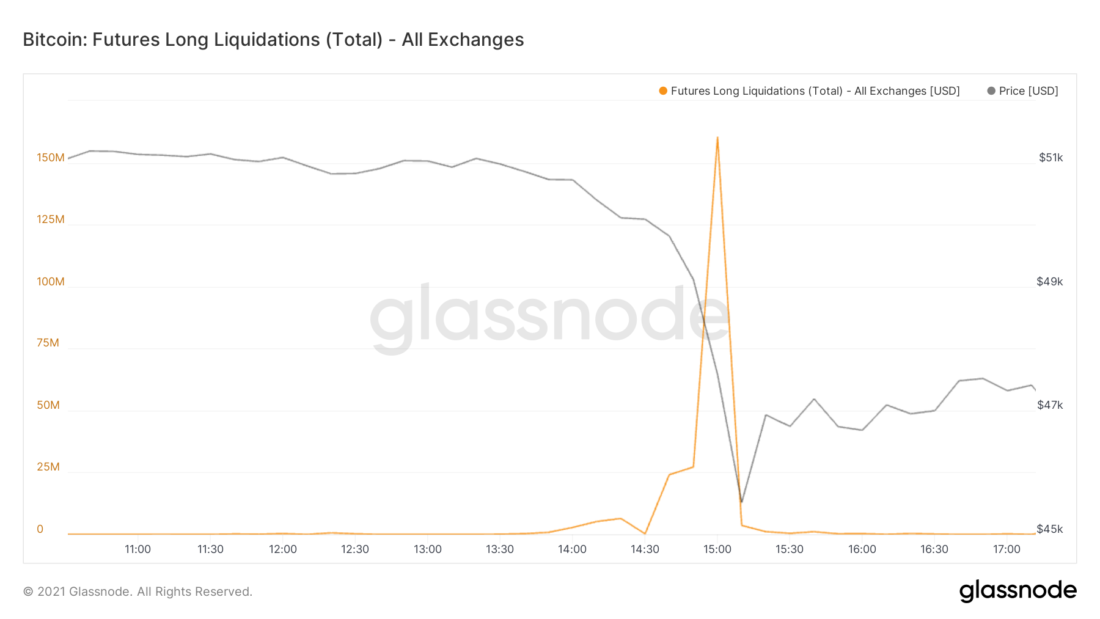 Структура рынка в свете последних событий — Ончейн-пульс от 11 сентября 2021