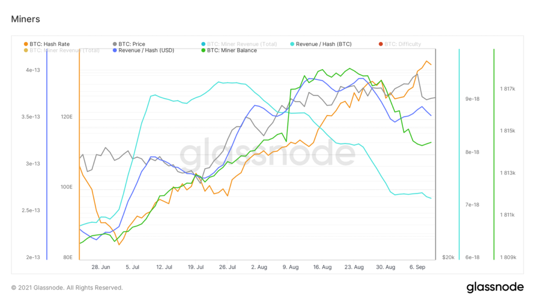 Структура рынка в свете последних событий — Ончейн-пульс от 11 сентября 2021