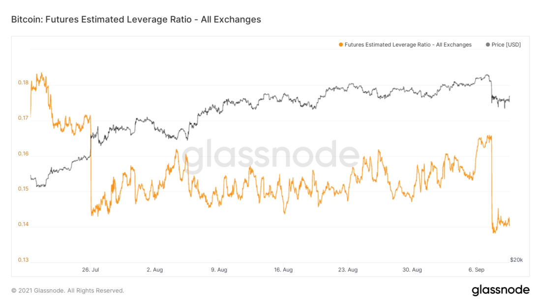 Структура рынка в свете последних событий — Ончейн-пульс от 11 сентября 2021
