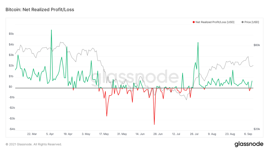 Структура рынка в свете последних событий — Ончейн-пульс от 11 сентября 2021
