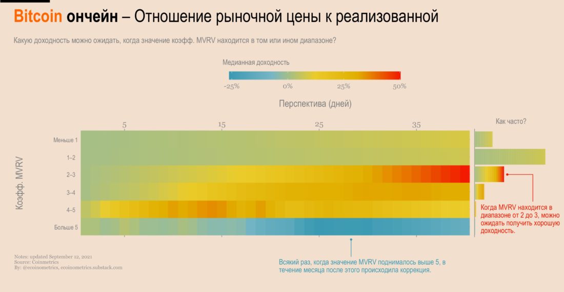 Реализованная стоимость