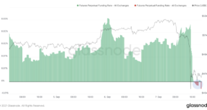 Каскадные ликвидации в исторический день для Биткойна