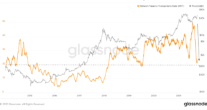 Анализ коэффициента NVT