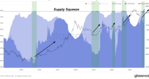 Анализ краткосрочного держателя