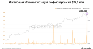 Анализ рынка производных финансовых инструментов