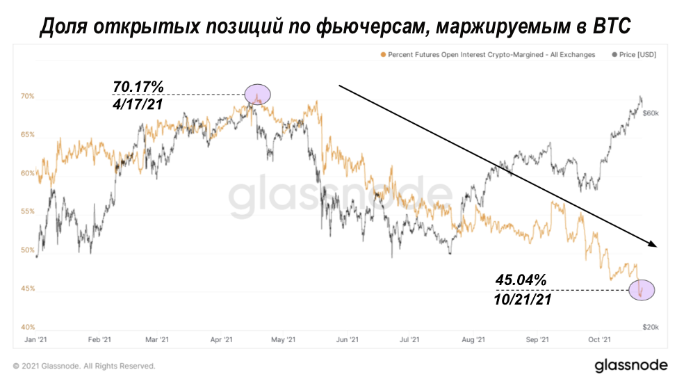 Анализ рынка производных финансовых инструментов