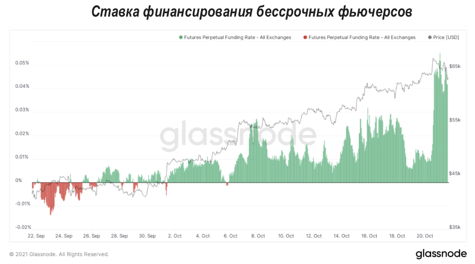 Анализ рынка производных финансовых инструментов