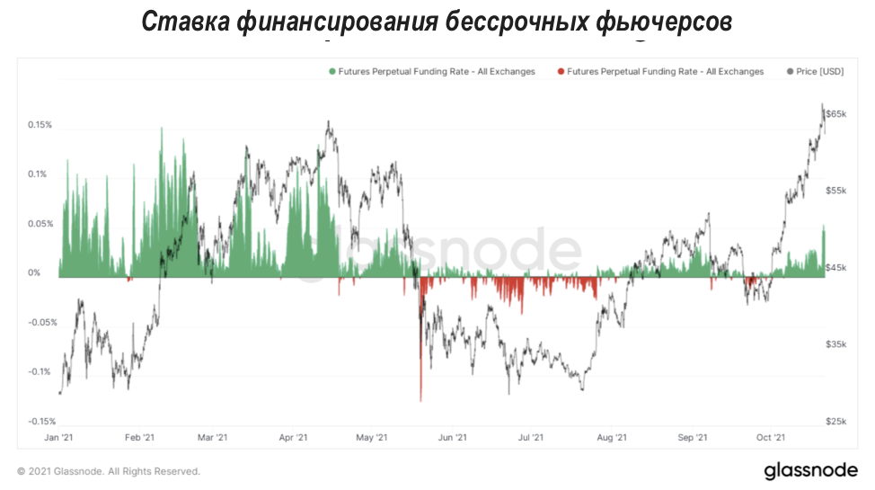 Анализ рынка производных финансовых инструментов