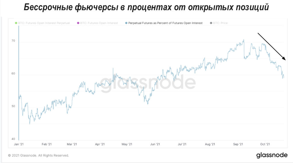 Анализ рынка производных финансовых инструментов