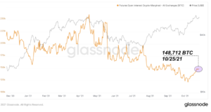 Биткойн в качестве залога