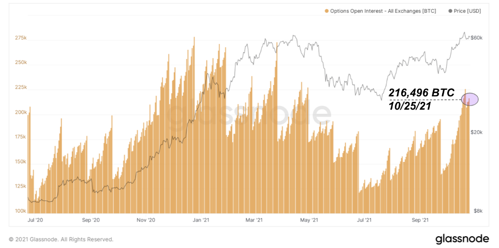 Биткойн в качестве залога