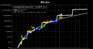 Блоки, основанные на четырёхлетнем цикле