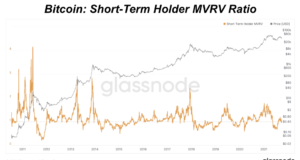 Что базисная стоимость долгосрочных и краткосрочных держателей может рассказать о рынке BTC