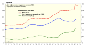Десятилетний план действий МВФ