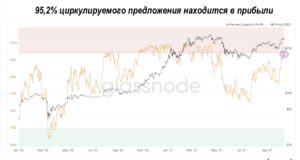 Долгосрочные держатели и получение прибыли