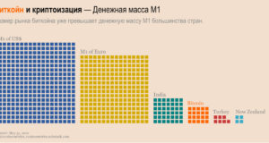Криптоизация
