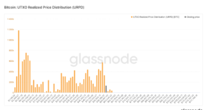 На краю успеха — Ончейн-пульс от 16 октября 2021