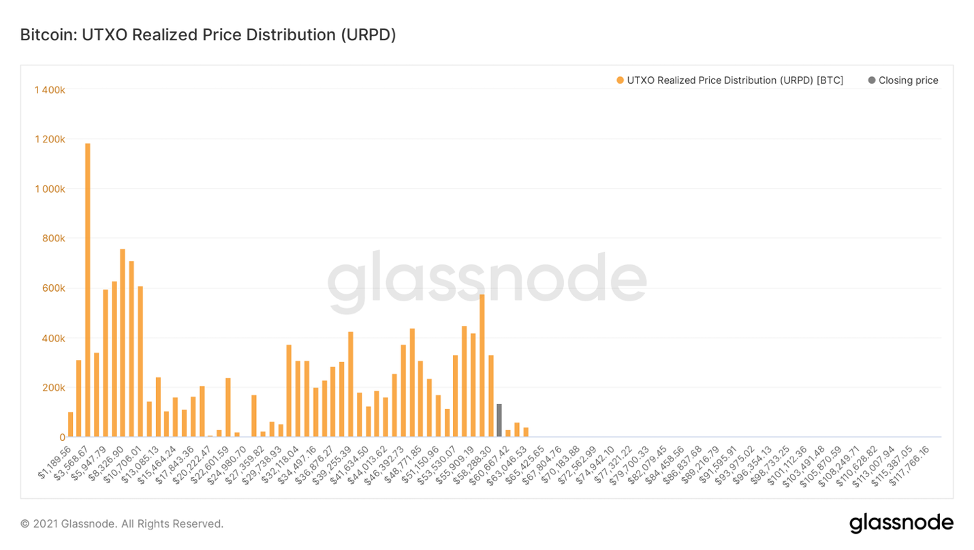 На краю успеха — Ончейн-пульс от 16 октября 2021