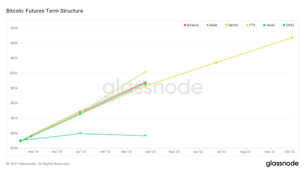 На краю успеха — Ончейн-пульс от 16 октября 2021