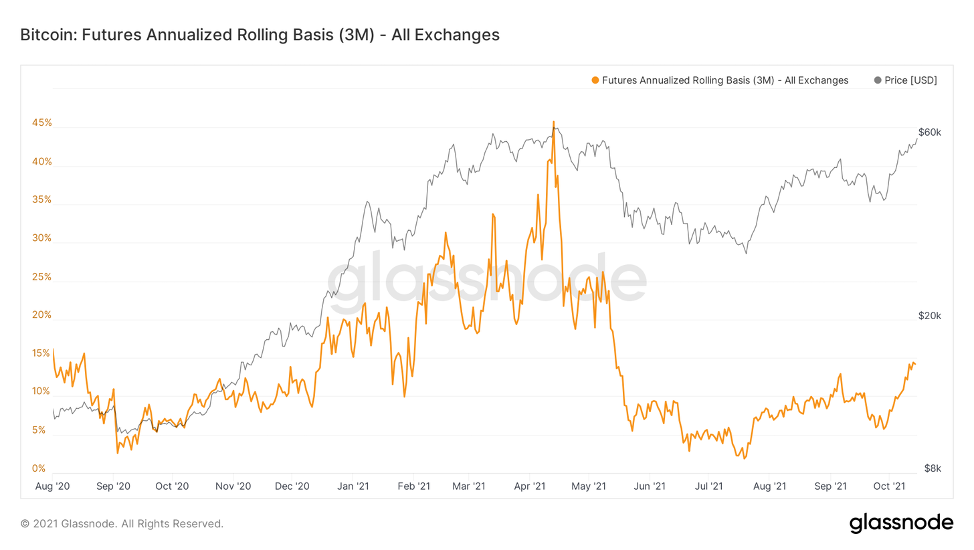 На краю успеха — Ончейн-пульс от 16 октября 2021