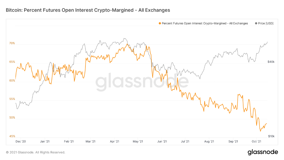 На краю успеха — Ончейн-пульс от 16 октября 2021