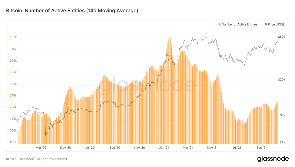 На краю успеха — Ончейн-пульс от 16 октября 2021