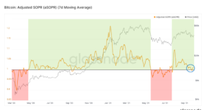 Неужели худшее позади? — Ончейн-пульс от 2 октября 2021
