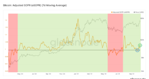 Передышка после сильного ралли — Ончейн-пульс от 8 октября 2021
