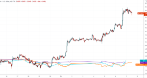 О декаплинге биткойна и фьючерсных биткойн-ETF