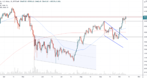 Ключевой момент для рынка BTC — технический анализ от 11 октября 2021