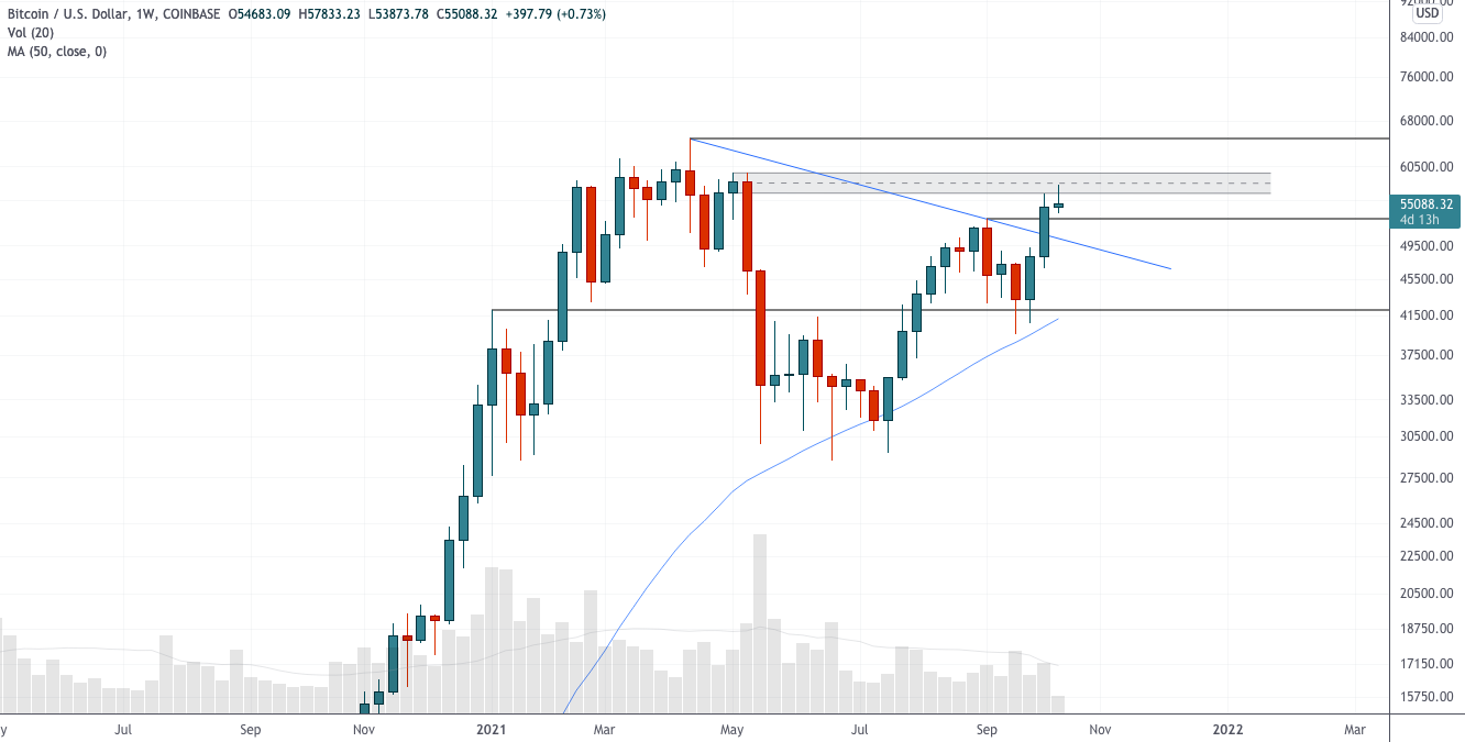 Сильное сопротивление на многих таймфреймах — технический анализ от 13 октября 2021