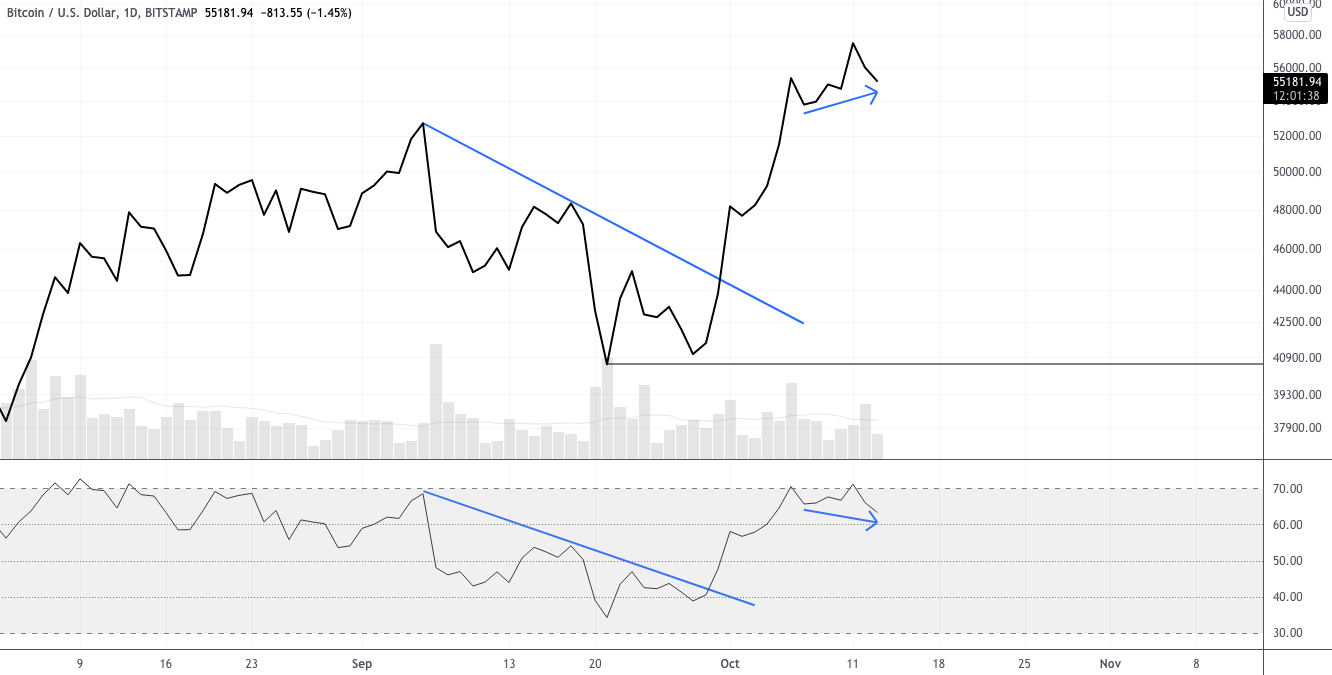 Сильное сопротивление на многих таймфреймах — технический анализ от 13 октября 2021