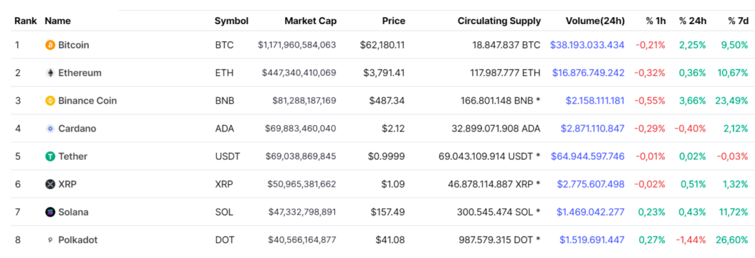 Полная готовность к большой волатильности — Технический обзор от 20 октября 2021