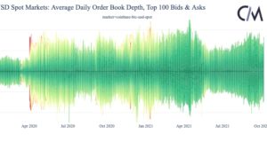 Созревают ли спотовые рынки BTC и ETH? Оценка состояния структуры крипторынка с использованием данных журнала ордеров