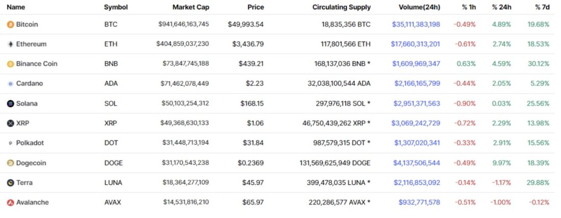 Технический обзор | 5 октября 2021