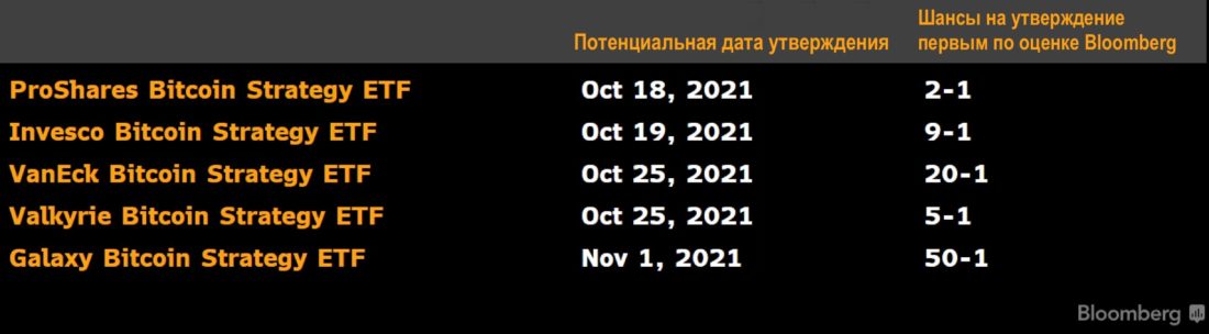 О декаплинге биткойна и фьючерсных биткойн-ETF